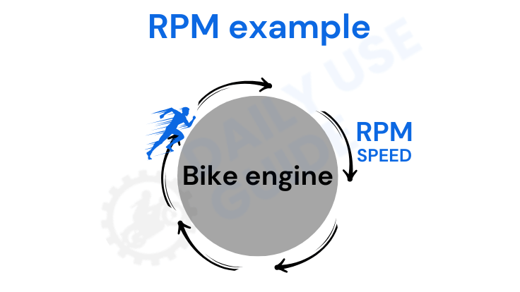 What is rpm in bike-RPM full form In Bike