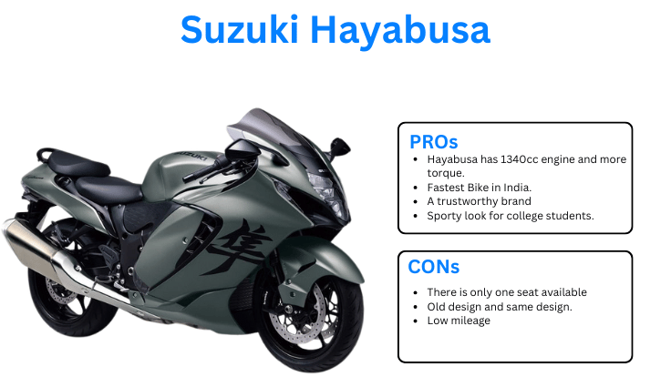 Which is the fastest bike in india