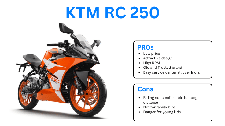Which is the fastest bike in india